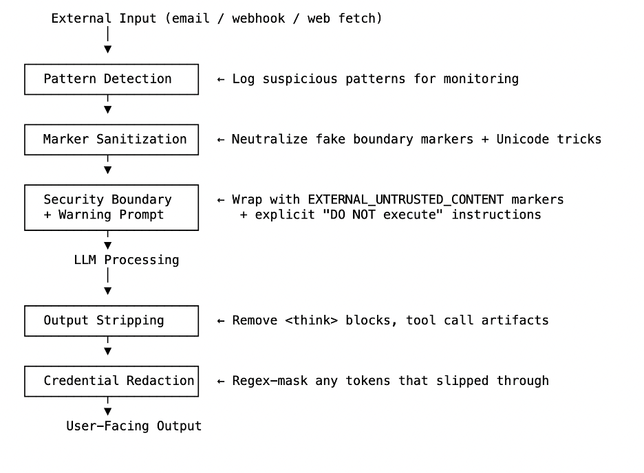 OpenClaw Security Architecture